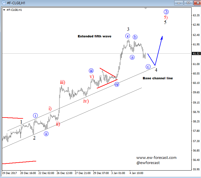 intraday oil