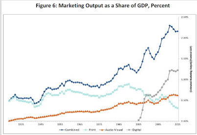 marketing output