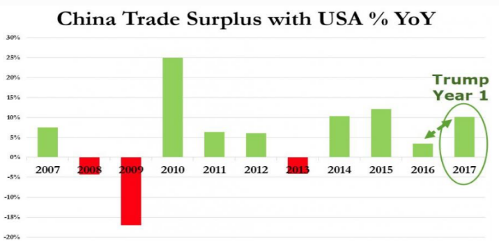 trade surplus