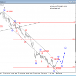 USDMXN and USDNOK Both Trading Bearish; But For How Long?