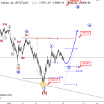 BTCUSD Unfolding A Bullish Reversal