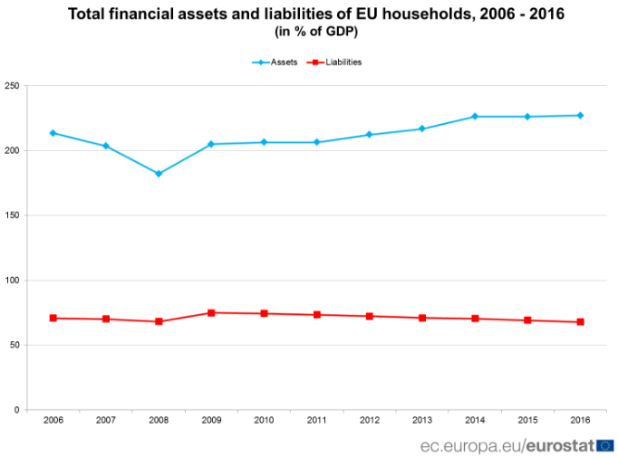 eu households