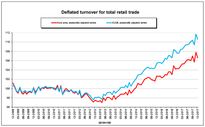 eu retail trade