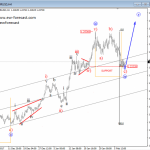 Elliott wave Analysis: Bulls on EURUSD Can Be Looking For A Top