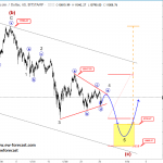 Elliott wave Analysis: S&P500 and BTCUSD