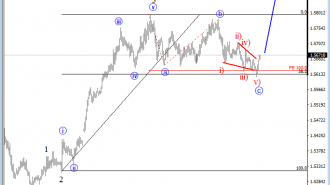 intraday euraud