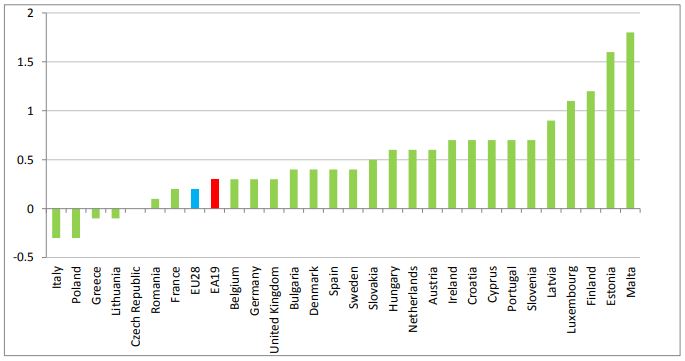 EU employment stats