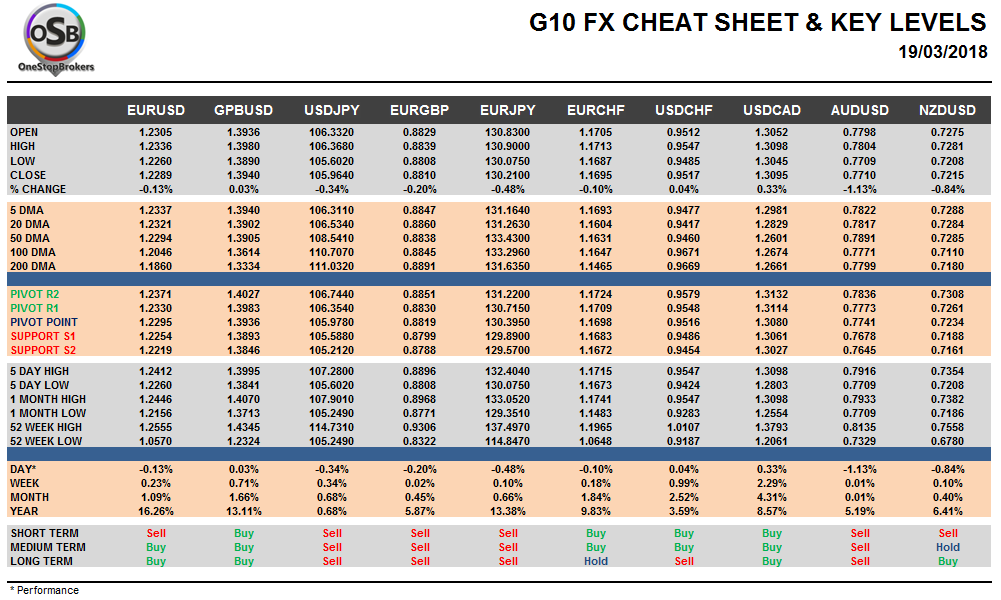 Forex correlation cheat sheet