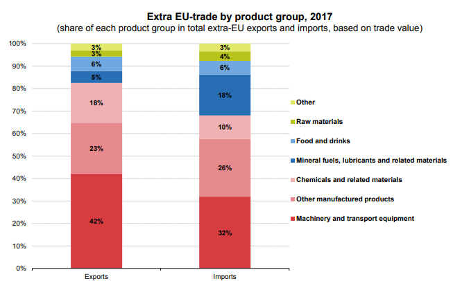 eu trade by product