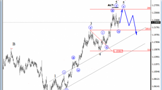 eurusd daily