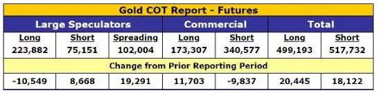 gold cot report