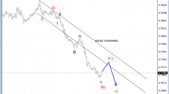 intraday audusd