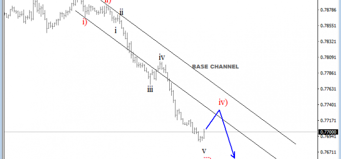 intraday audusd