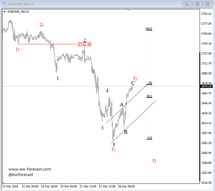 intraday sp500