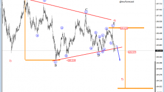 intraday usdjpy