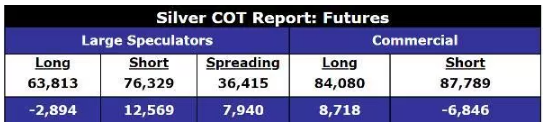 silver cot report