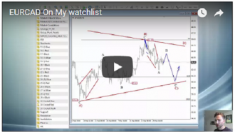 EURCAD analysis