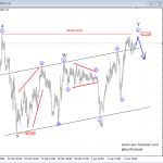Elliott wave Analysis: CADJPY and AUDJPY Indicating More Weakness Ahead