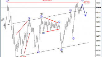 audjpy