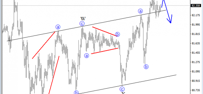 audjpy