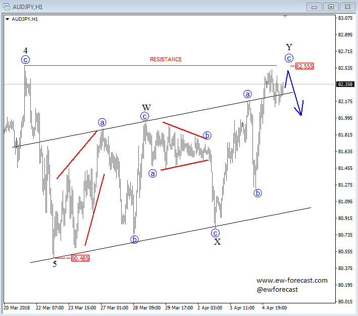 audjpy