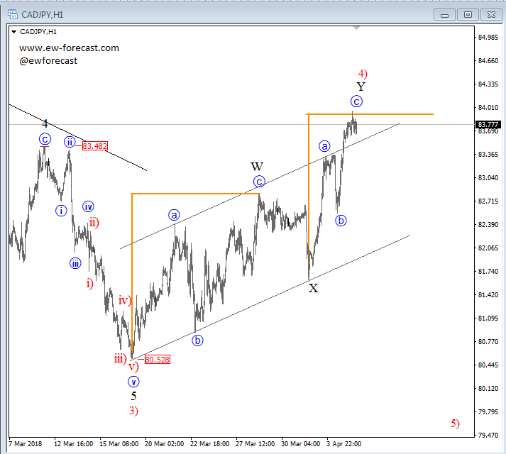 cadjpy 1