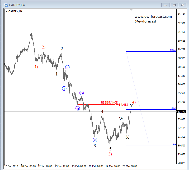 cadjpy 4