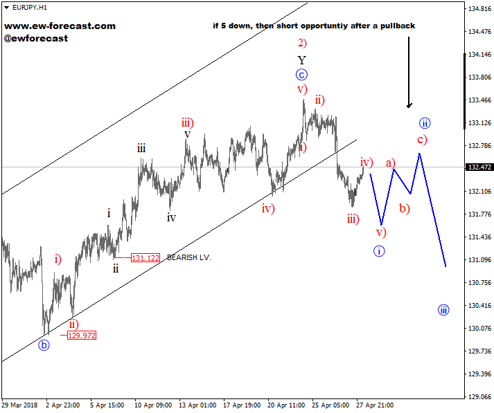 eurjpy