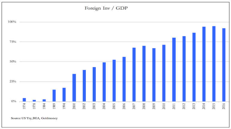 foreign investments