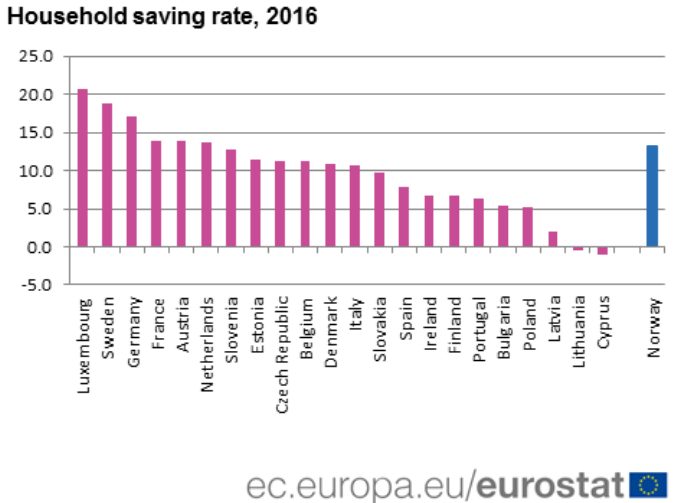 household saving rate