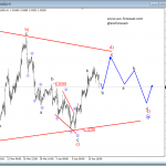 Elliott wave Analysis: Triangle Correction on EURUSD Points Higher