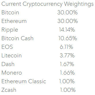 Cryptocurrency Index