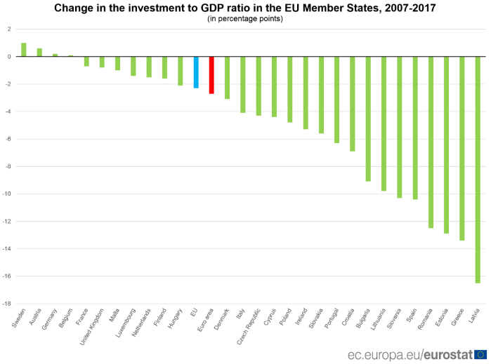 EU GDP ratio