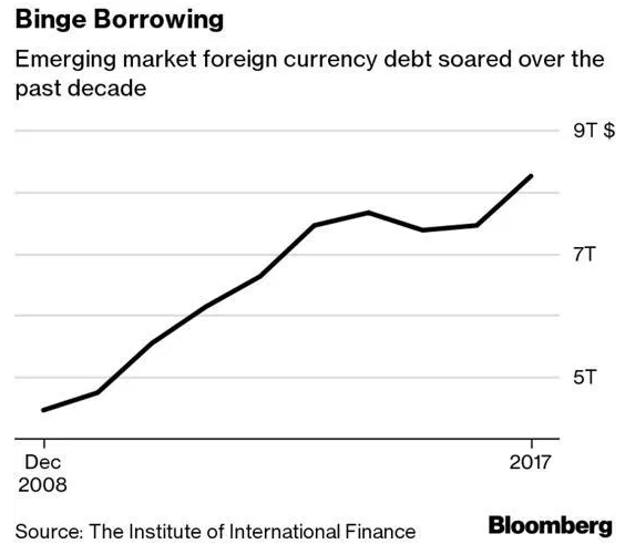 emerging markets