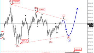 intraday btcusd