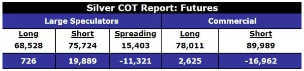 silver futures