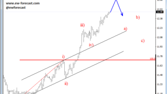 sugar price analysis