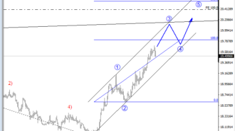 usdmxn 4h