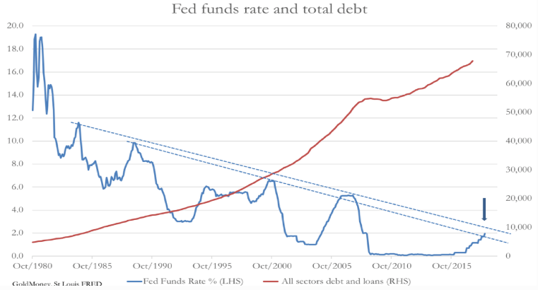 Fed funds rate