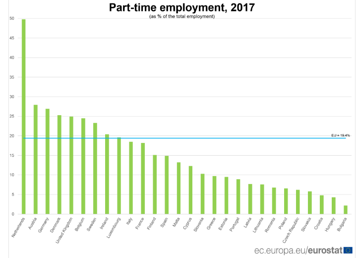 part time employment