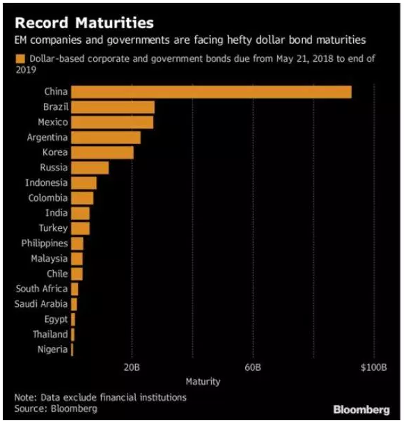 record maturities