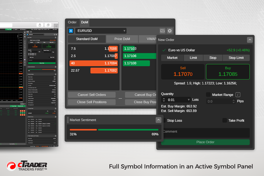 2_cTrader_Active-Symbol-Panel