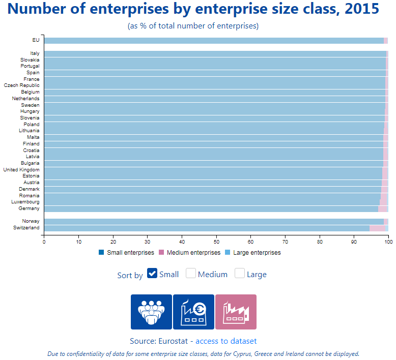 EU number of enterprises