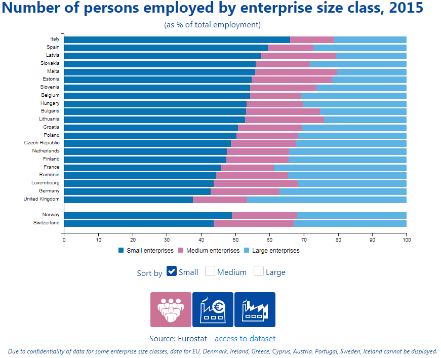 EU total employment