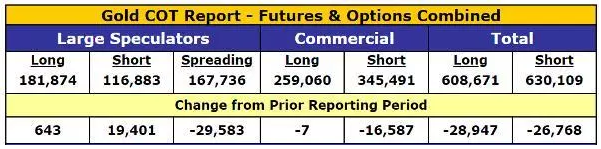 Gold report