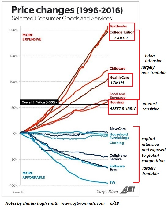 consumer goods prices