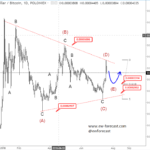 Basic Attention Token and Stellar are forming a bullish triangle pattern