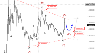 daily strbtc july 20