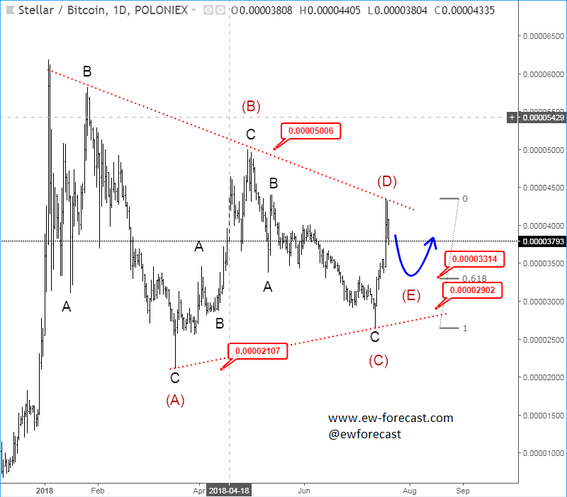 daily strbtc july 20