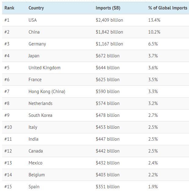 global imports